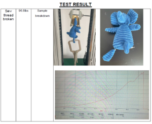 The Importance of Product Testing